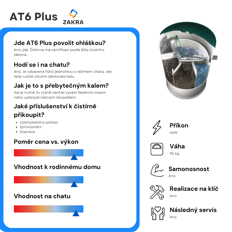 Recenze domovní ČOV AT6 Plus