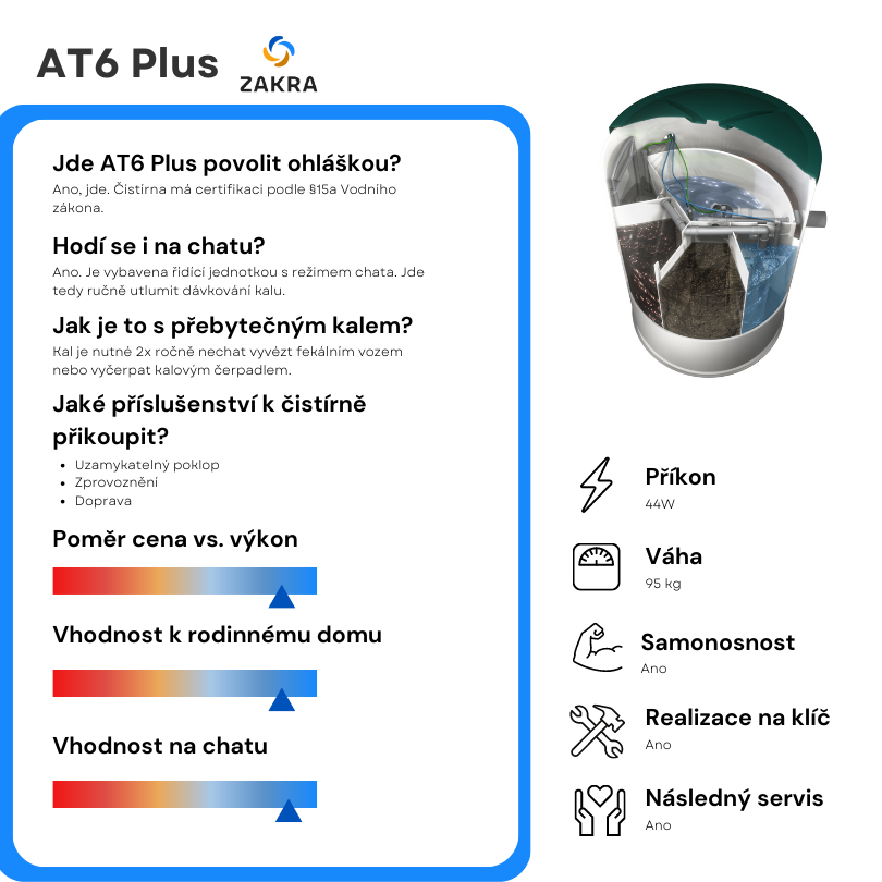 Pořiďte si AT6 Plus od ZAKRA