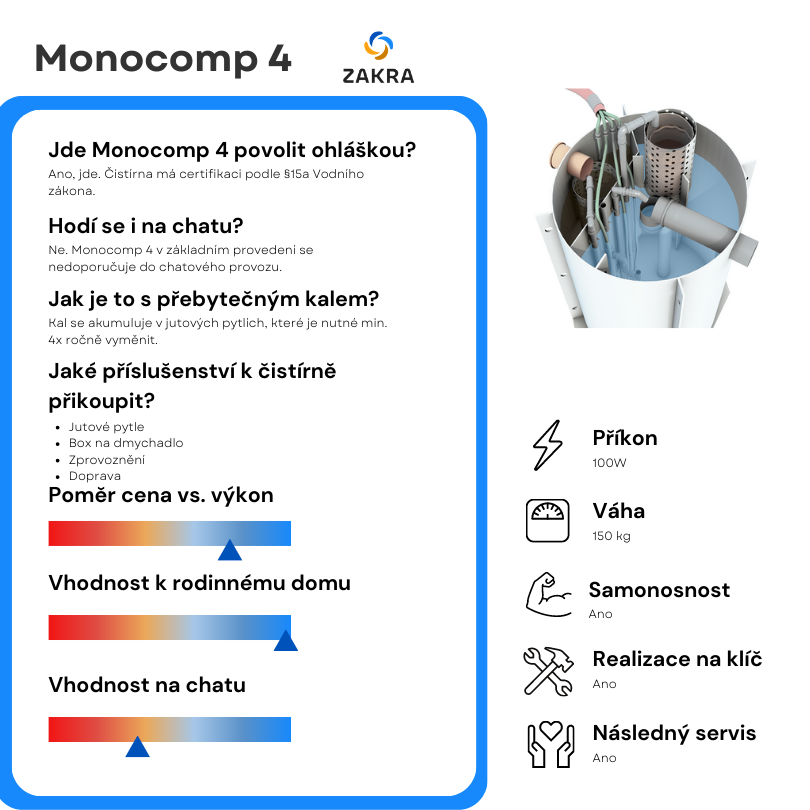 Recenze Monocomp 4