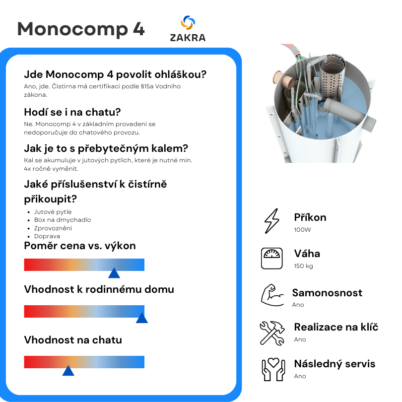 Pořiďte si Monocomp od ZAKRA