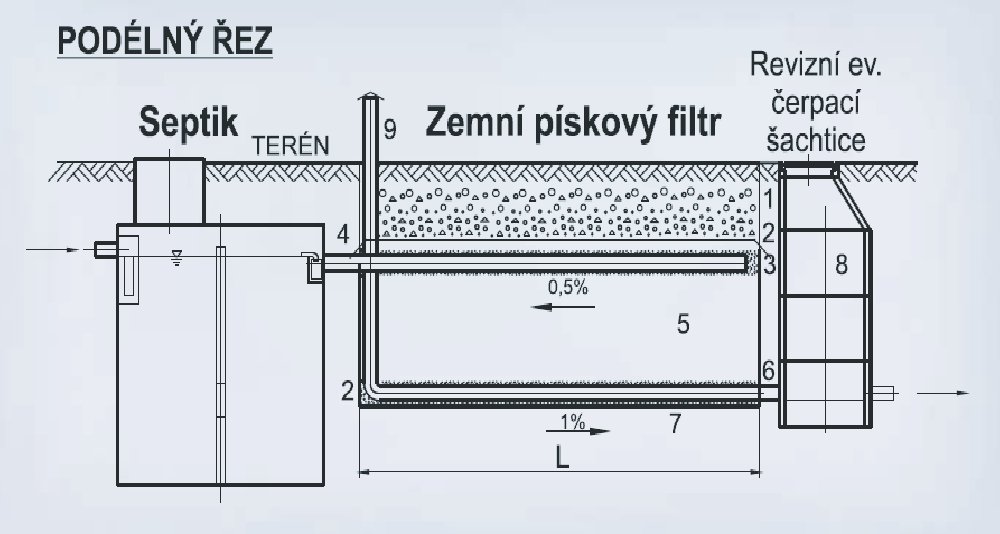 tříkomorový septik na chatu