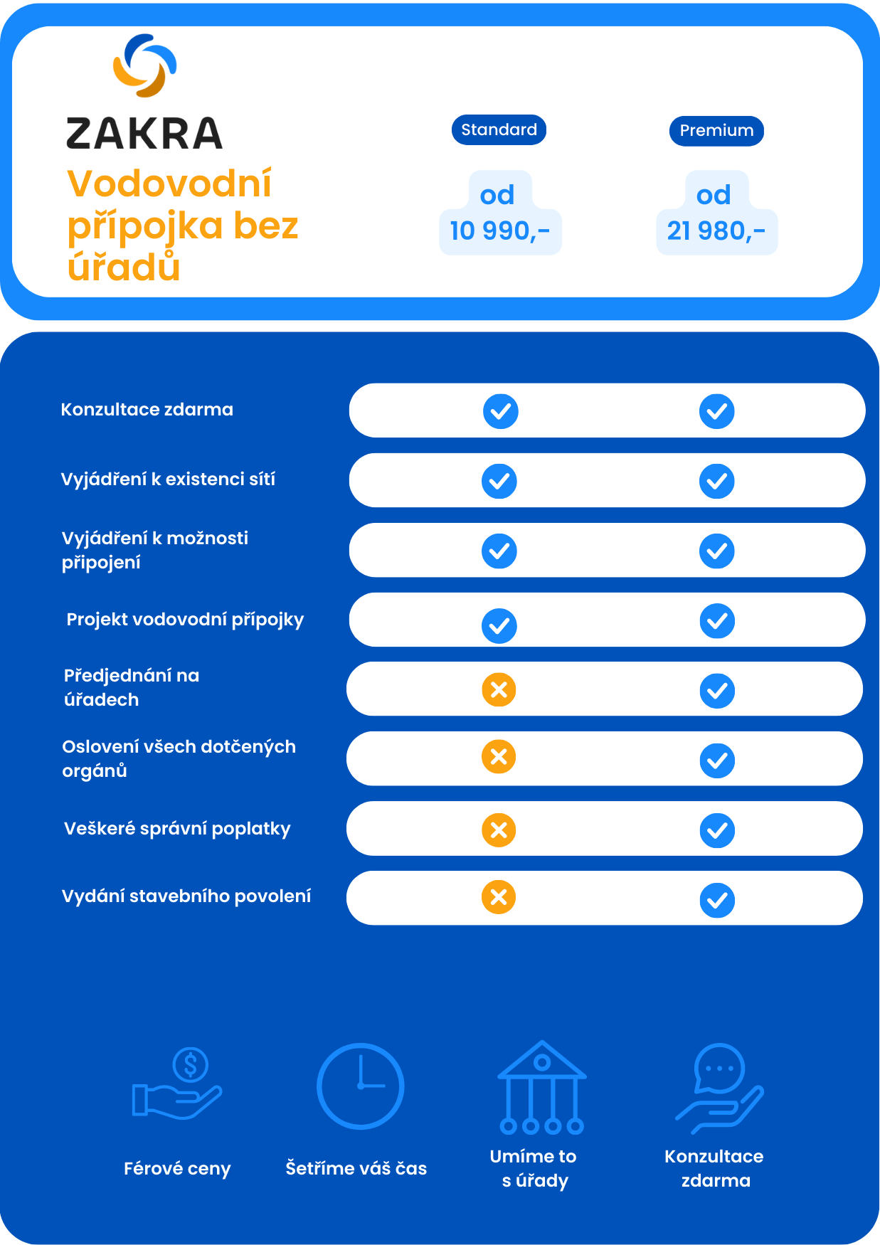 Vodovodní přípojka bez úřadů – služba v Plzni a okolí