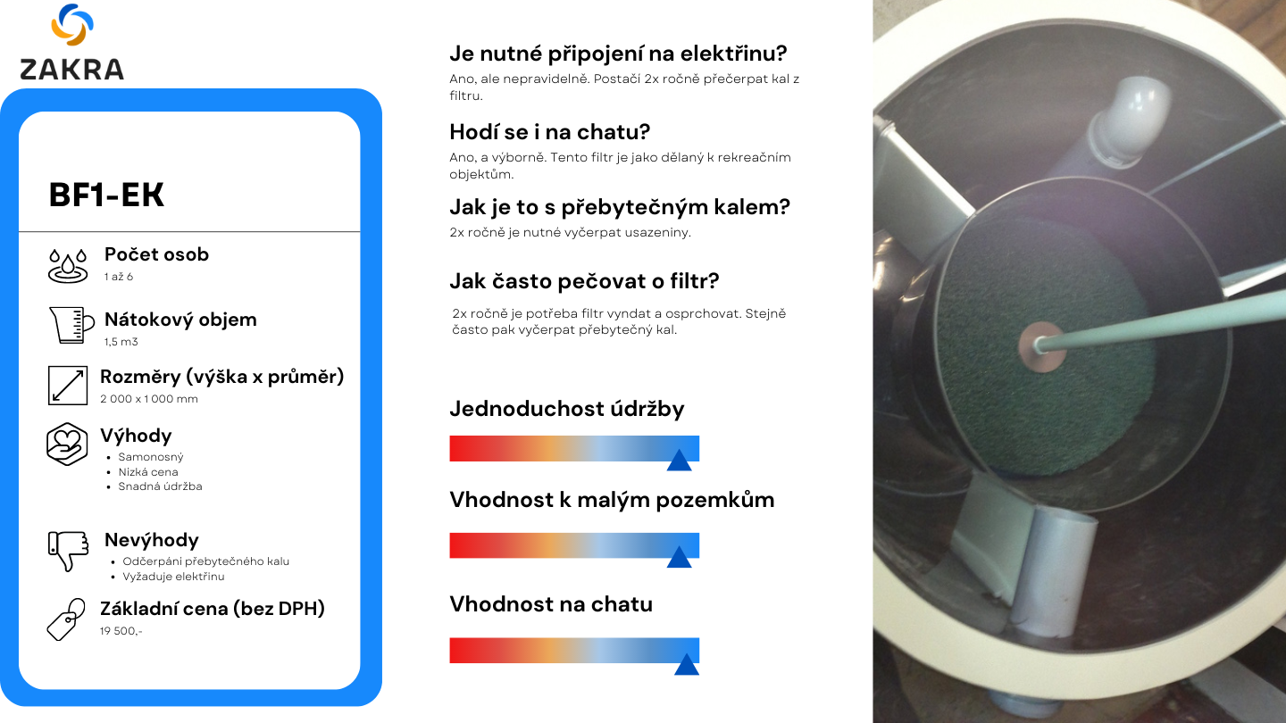 Septik do 20 tisíc v Plzni a okolí? Realizujte se ZAKRA - ČOV bez úřadu