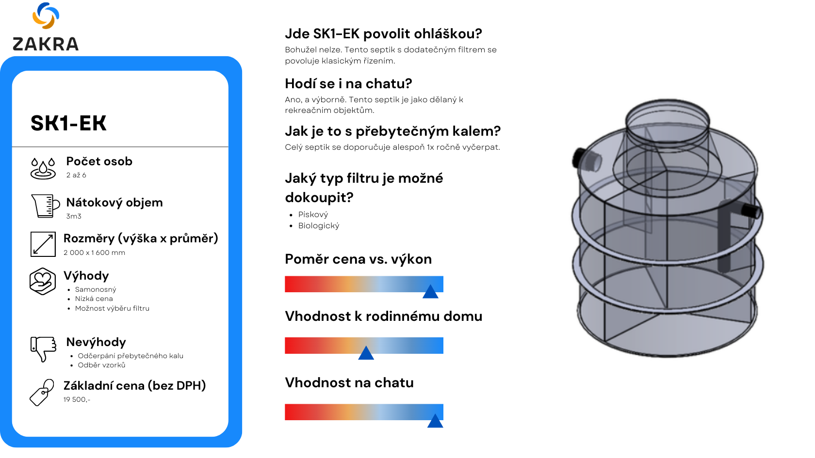 Septik do 20 tisíc v Plzni a okolí? Realizujte se ZAKRA - ČOV bez úřadu