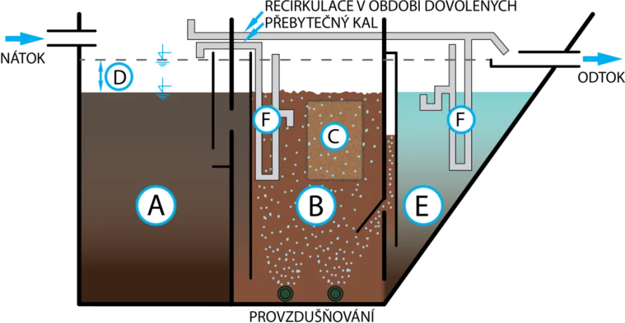 Jak-funguje-proces-cisteni-u-domaci-cisticky-1024x537-1.png