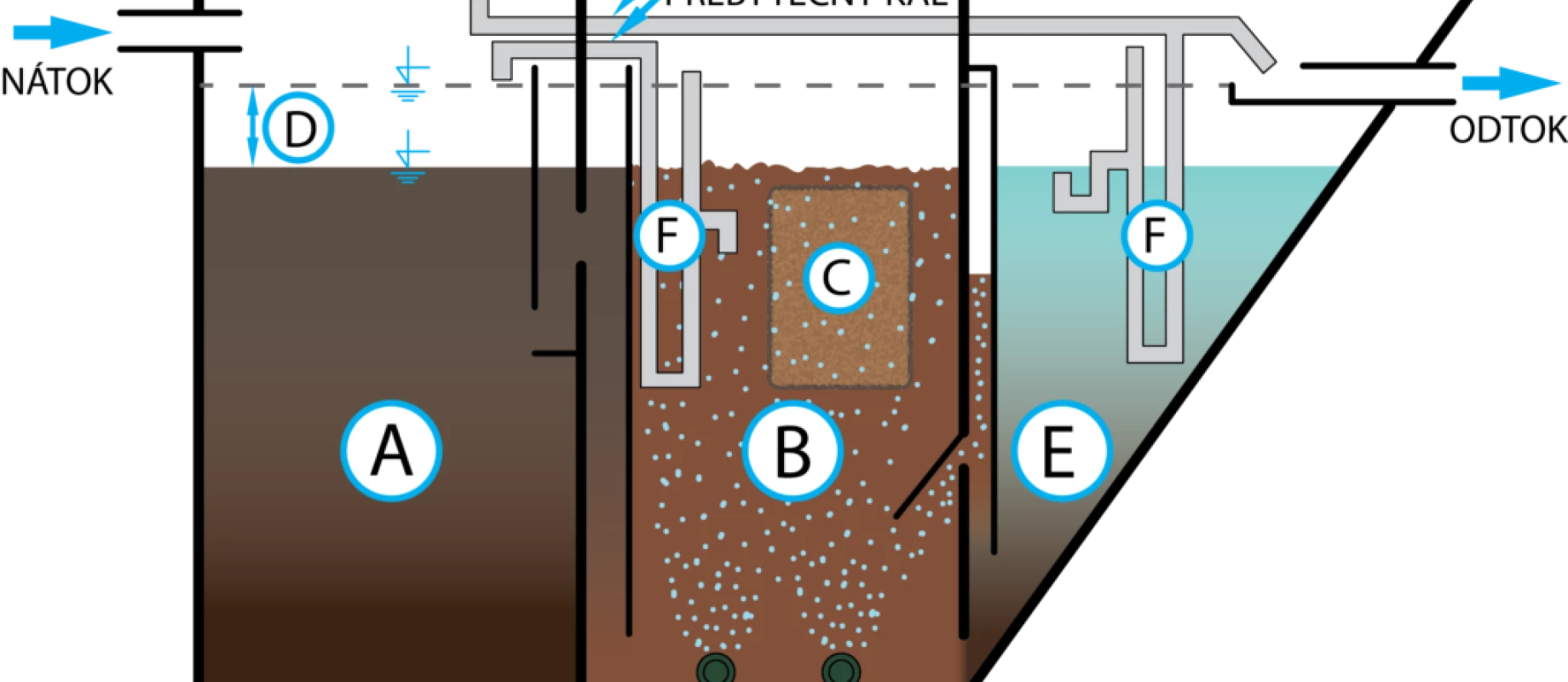 Jak-funguje-proces-cisteni-u-domaci-cisticky-1024x537-1.png