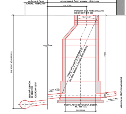 projektova_dokumentace_kanalizacni_pripojky.png